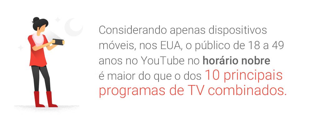 Youtube Mobile Video Marketing