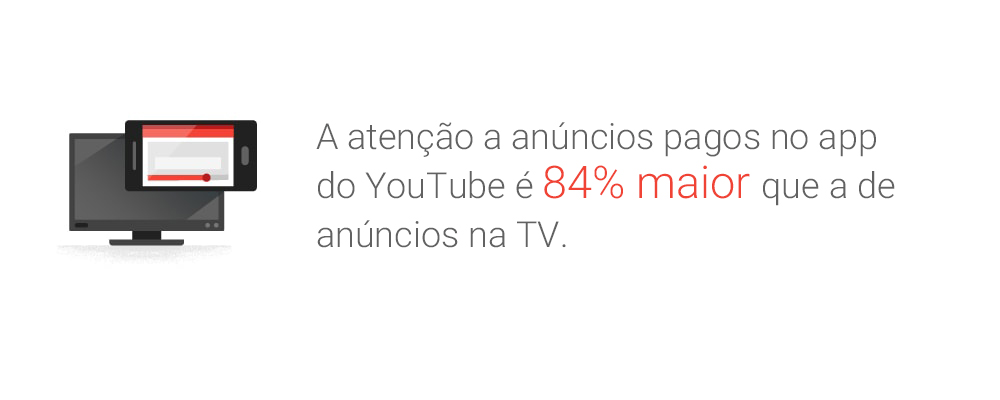 Youtube Mobile Video Marketing