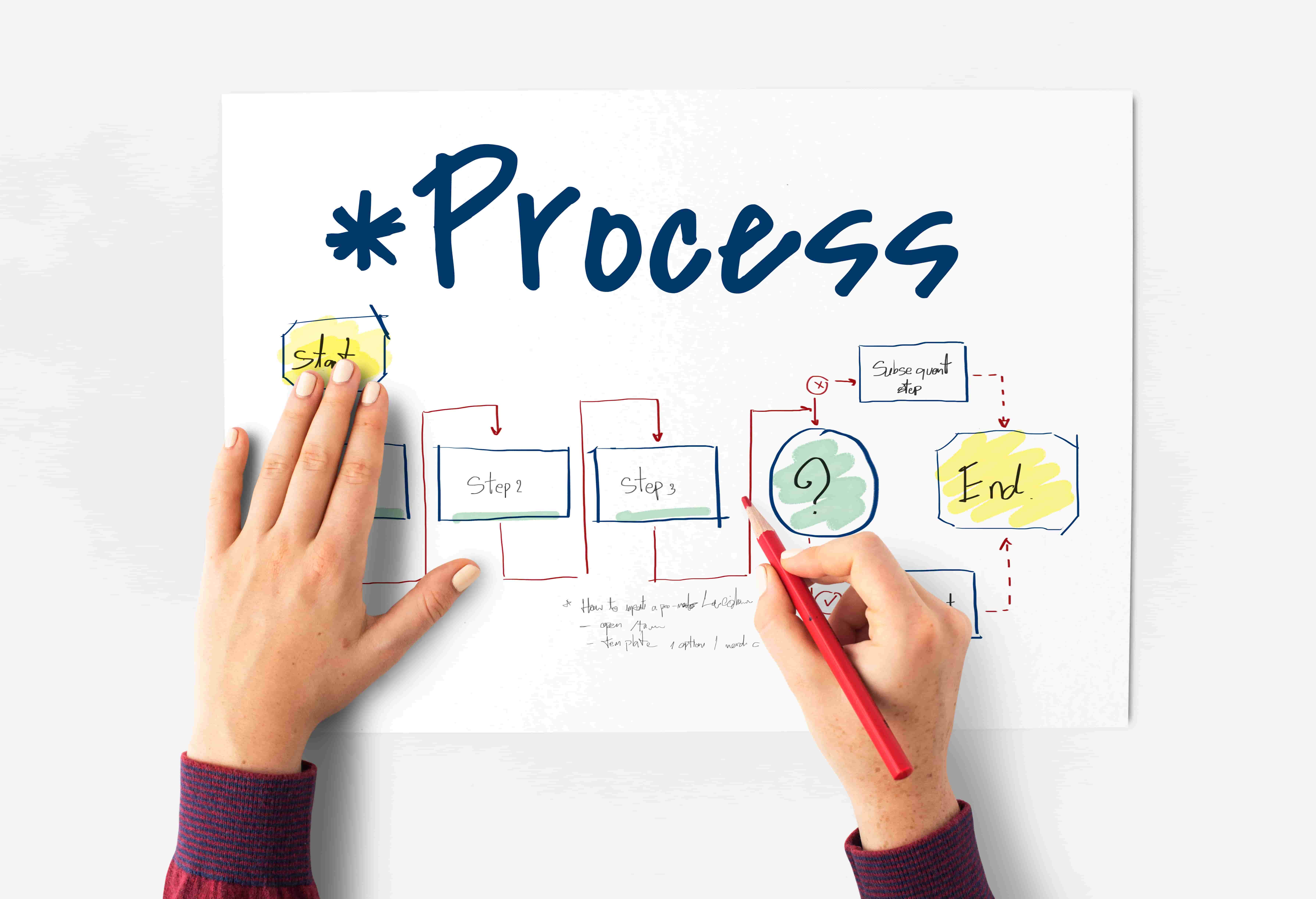 bpm-czym-jest-business-process-management-dlaczego-kazda-firma-powinna-to-wiedziec Infografika pokazująca cykl zarządzania procesami biznesowymi BPM z pięcioma głównymi etapami