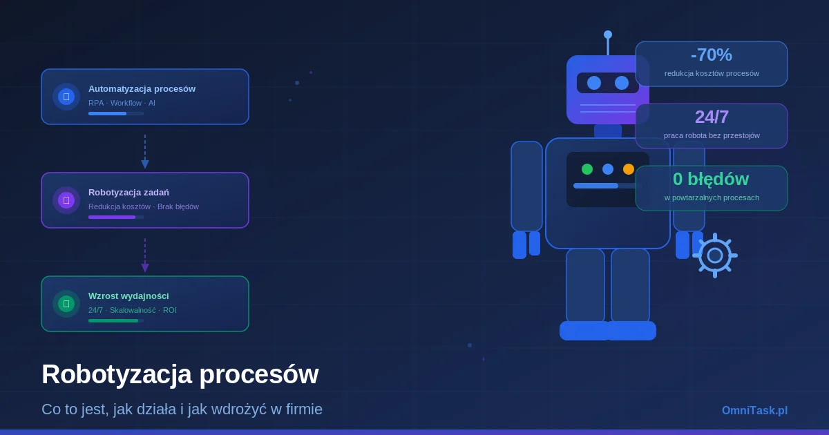 robotyzacja-co-to-jest-jak-dziala-i-jak-wdrozyc-w-firmie Robot i oprogramowanie RPA — robotyzacja procesów biznesowych w firmie