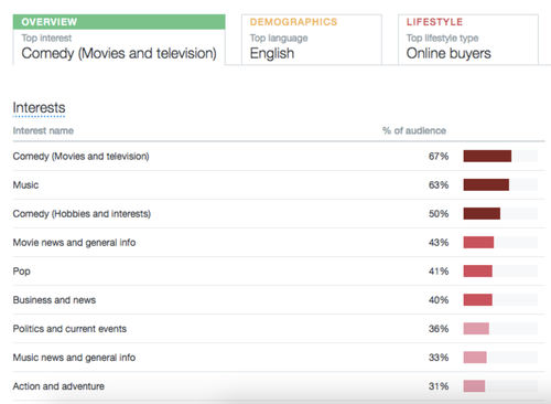 journalist-influencer