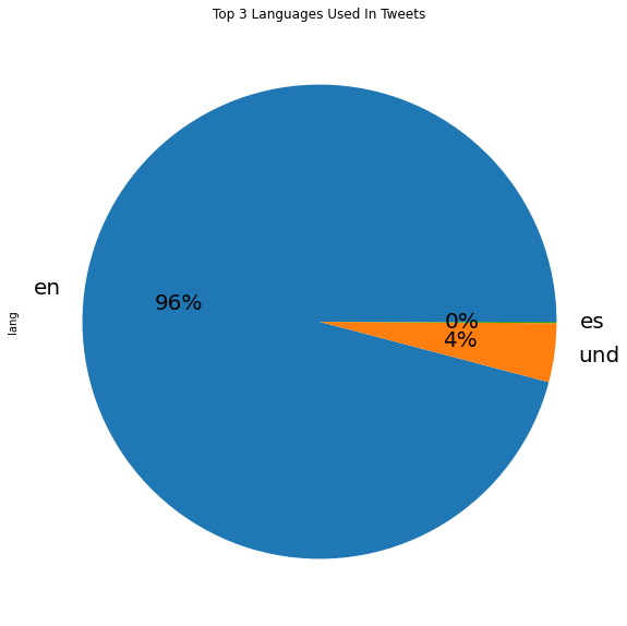 pie_lang