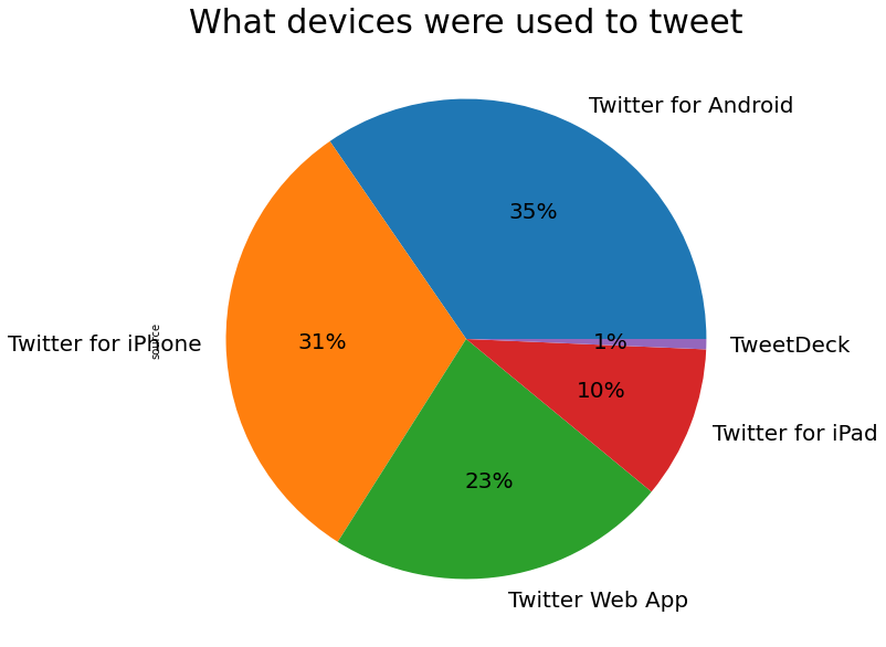 sources_pie