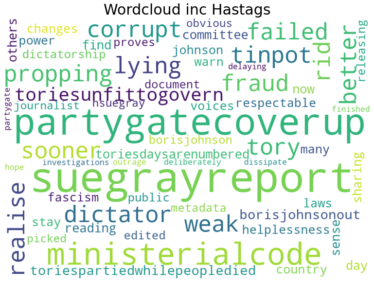 wordcloud_hashtags