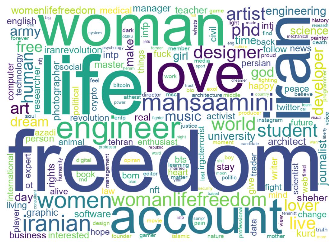 Wordcloud of bios