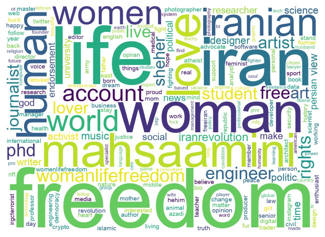 Wordcloud of bios