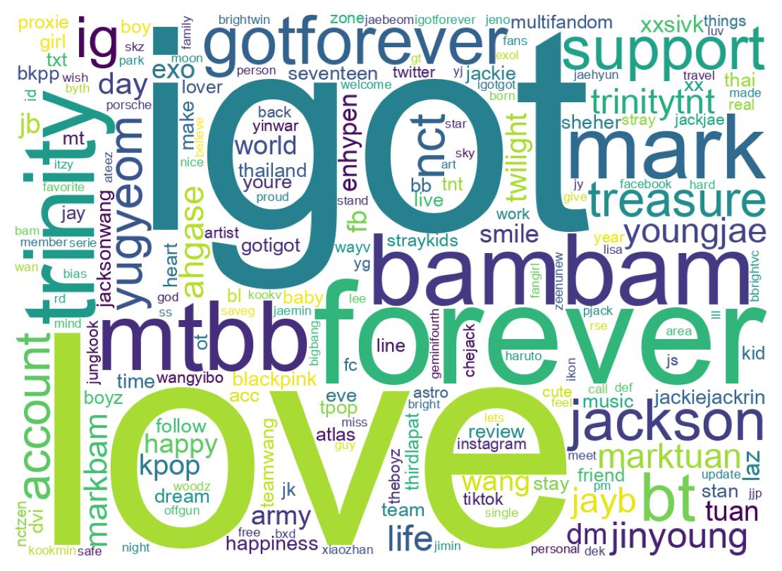 Wordcloud of bios