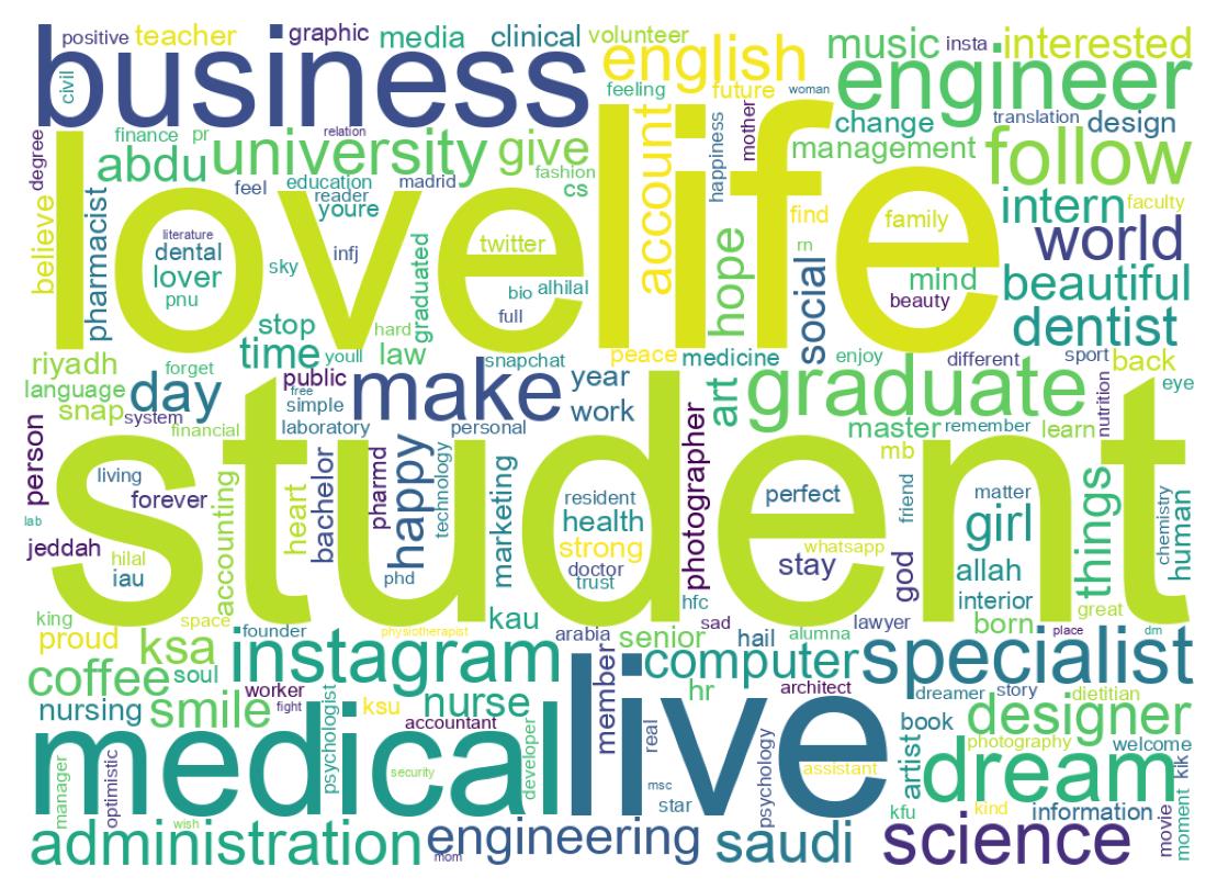 自己紹介のワードクラウド