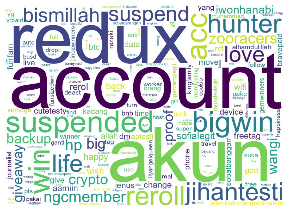 Wordcloud of bios