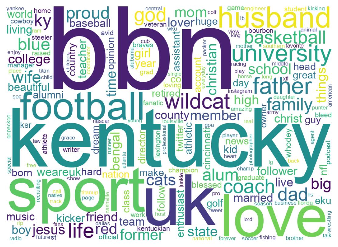 自己紹介のワードクラウド