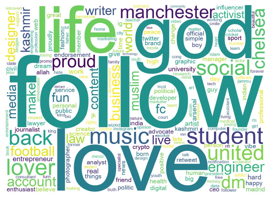 Wordcloud of bios
