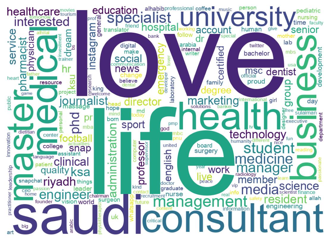 自己紹介のワードクラウド