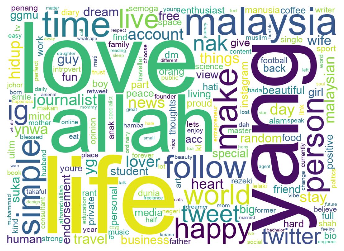 Wordcloud of bios