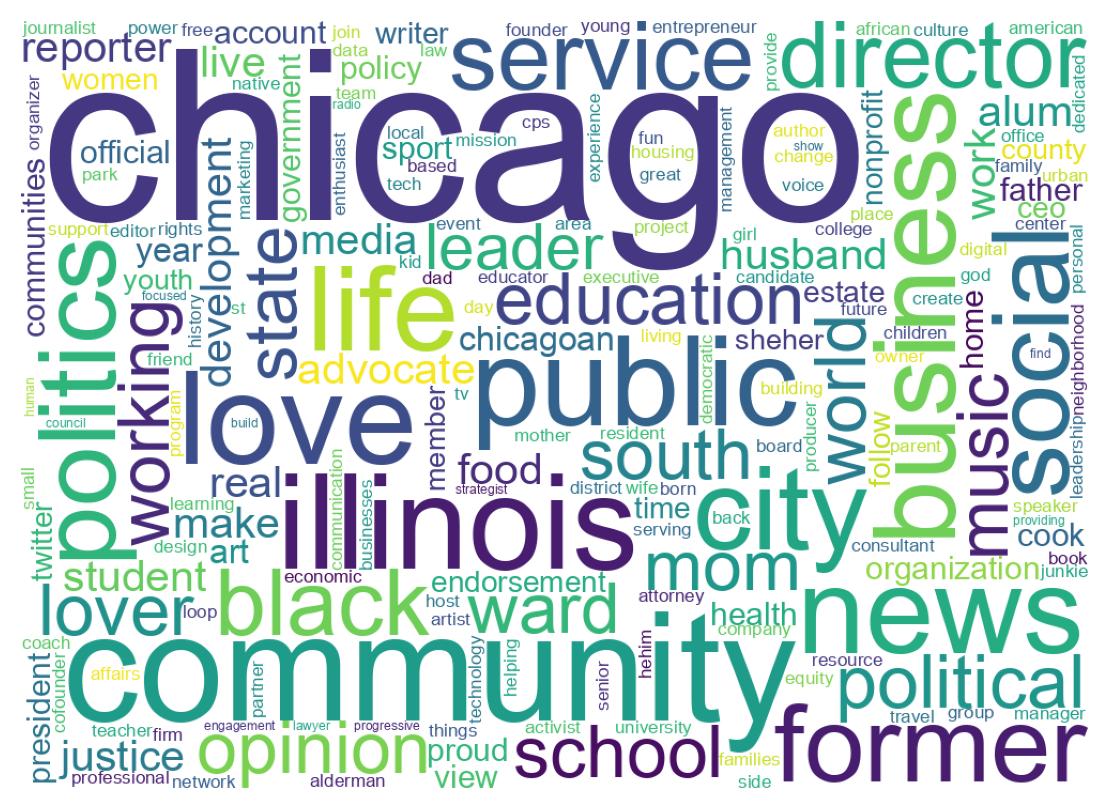 自己紹介のワードクラウド