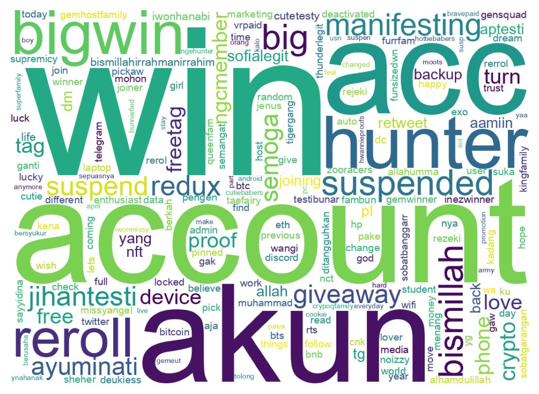 Wordcloud of bios