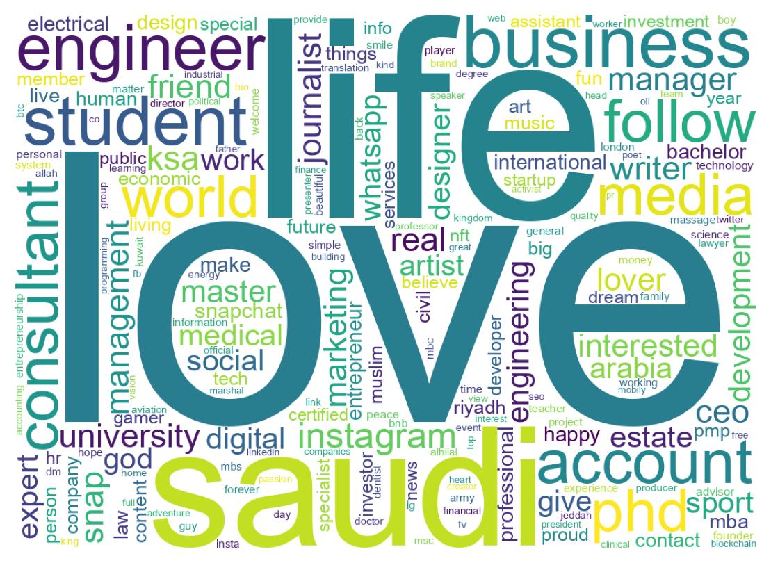 自己紹介のワードクラウド