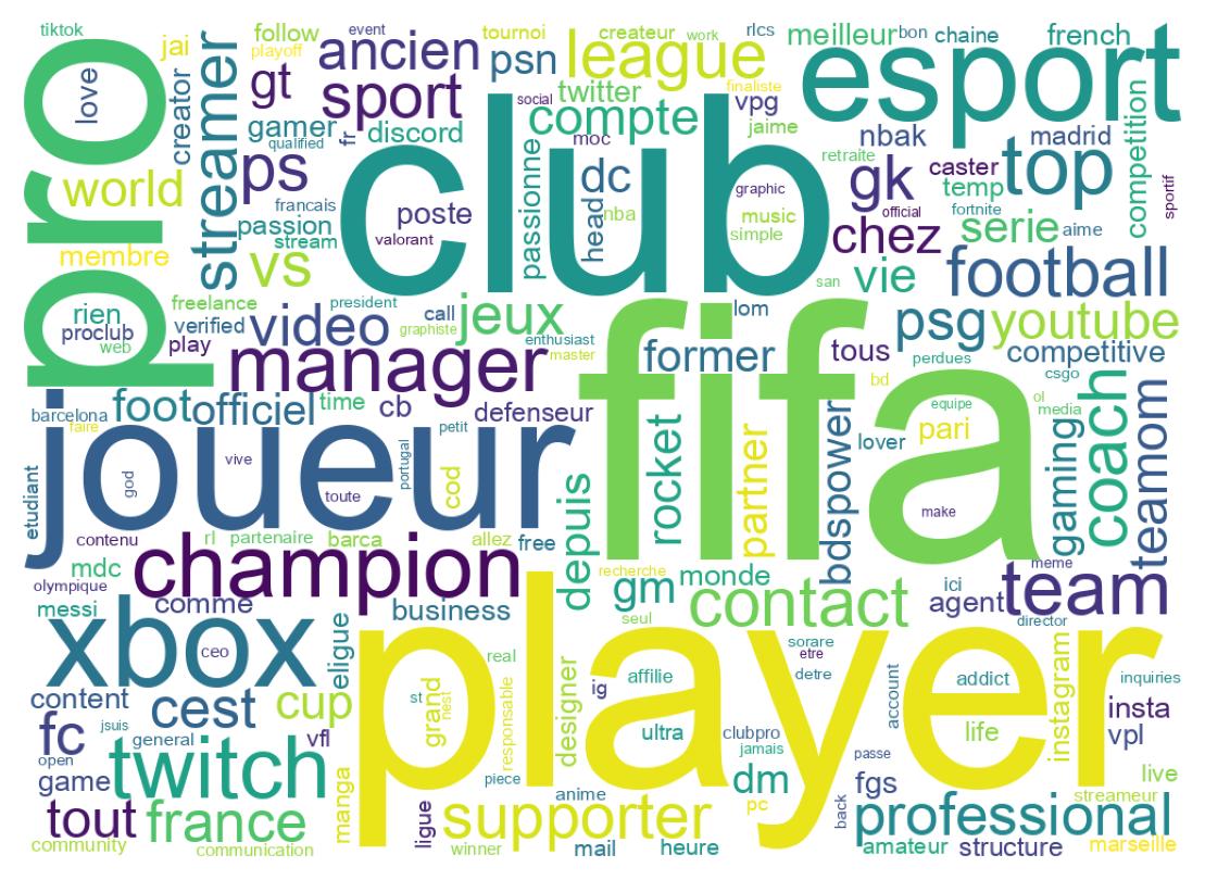 自己紹介のワードクラウド