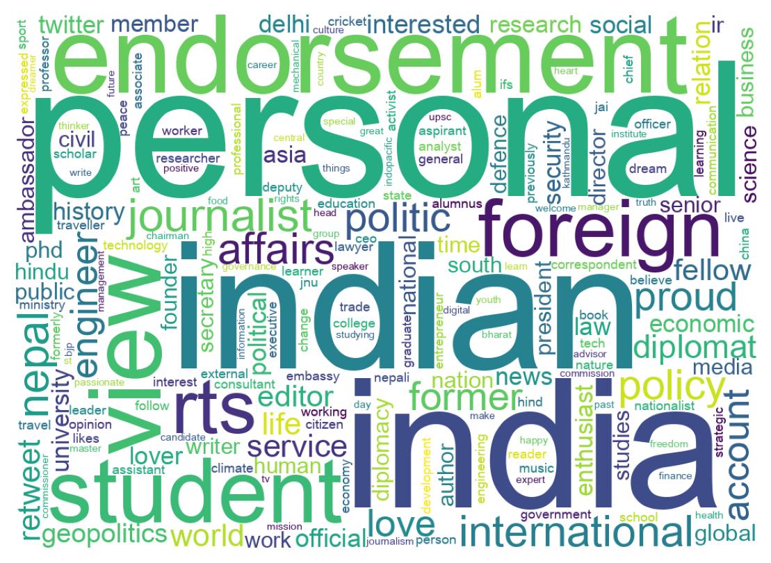 自己紹介のワードクラウド