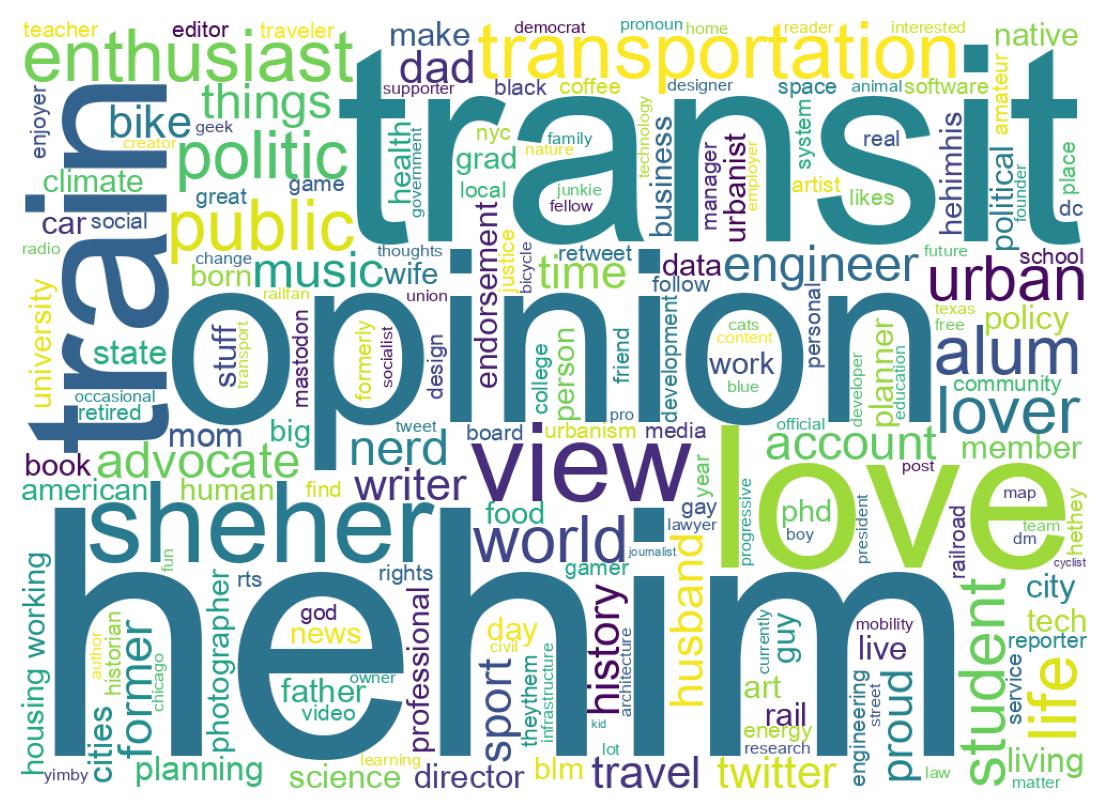 自己紹介のワードクラウド