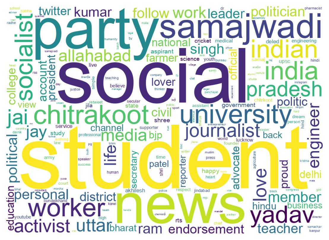 Wordcloud of bios
