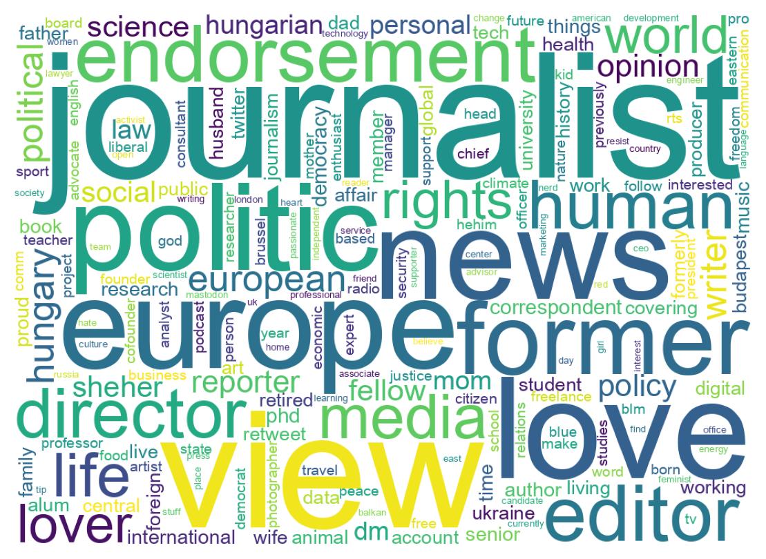 自己紹介のワードクラウド