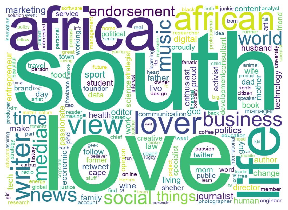 Wordcloud of bios