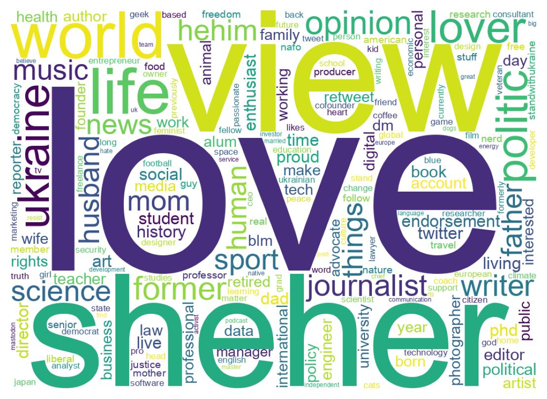 Wordcloud of bios