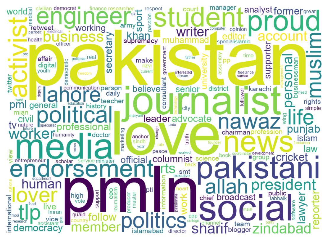 自己紹介のワードクラウド