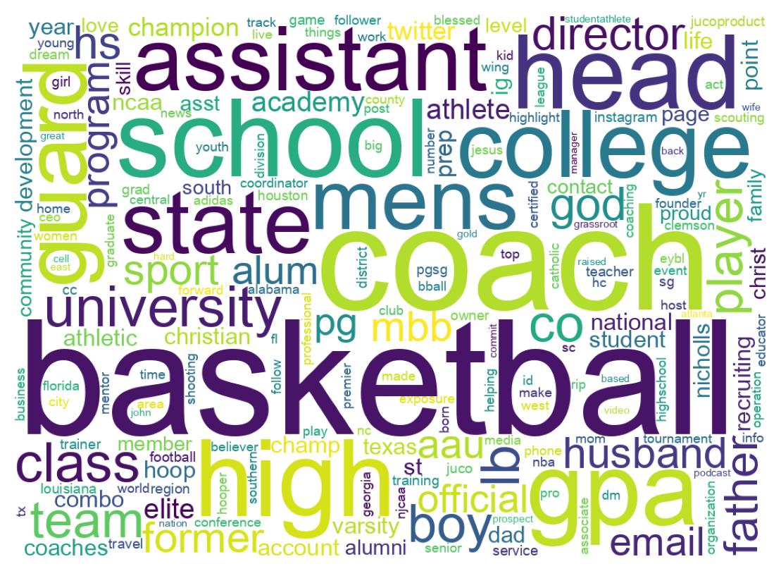 Wordcloud of bios