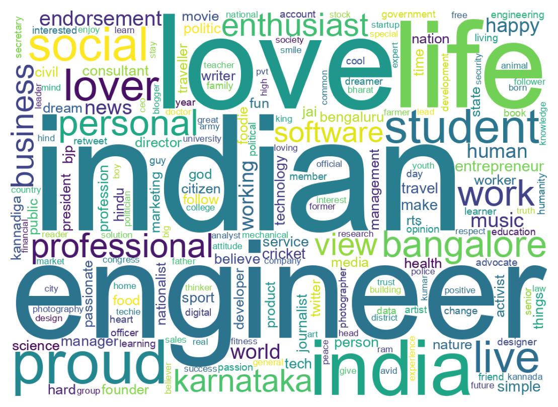 自己紹介のワードクラウド