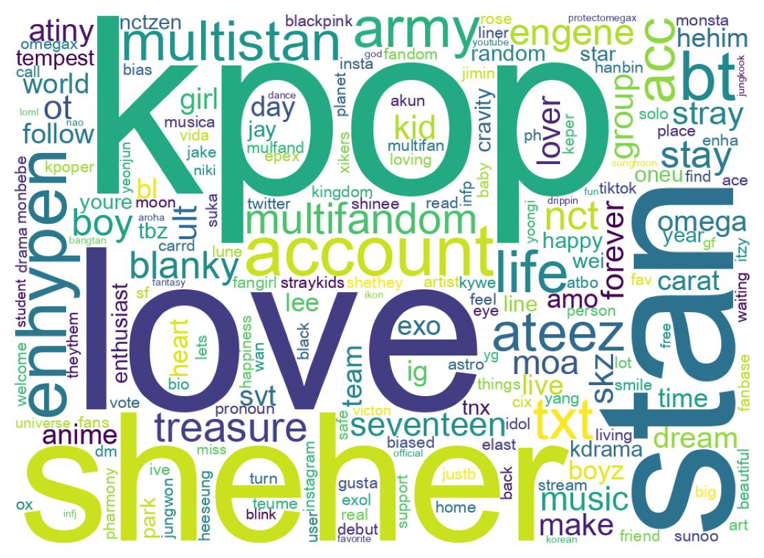 Wordcloud of bios