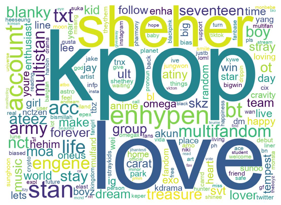 Wordcloud of bios