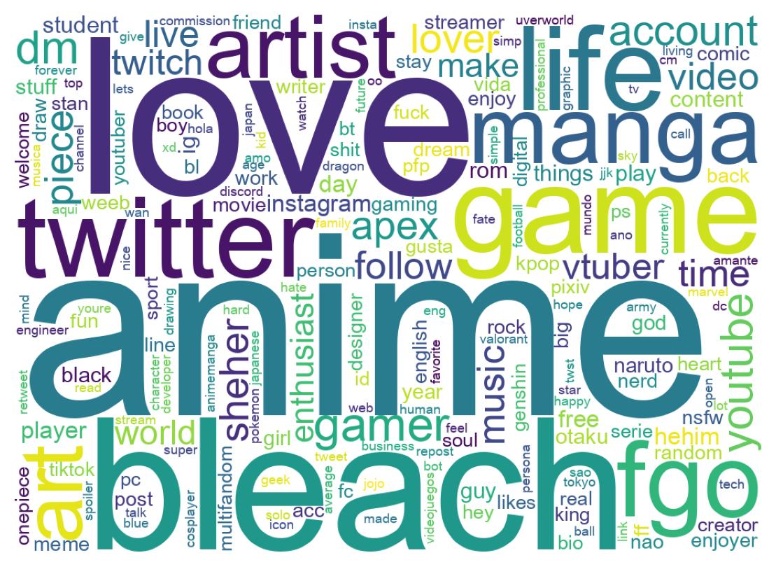 自己紹介のワードクラウド