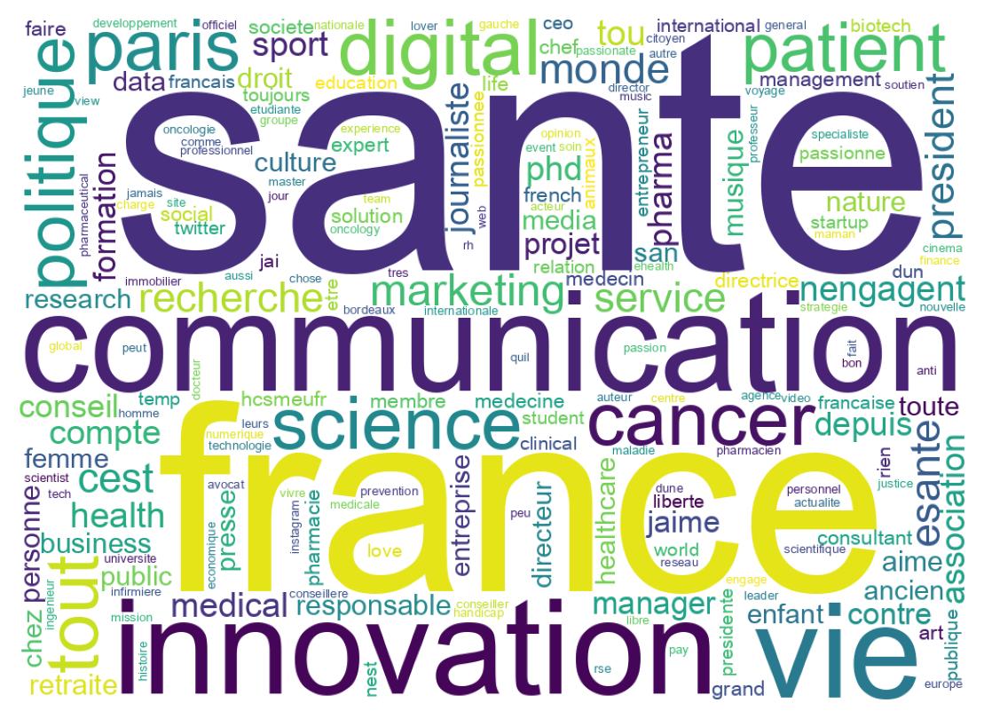 自己紹介のワードクラウド