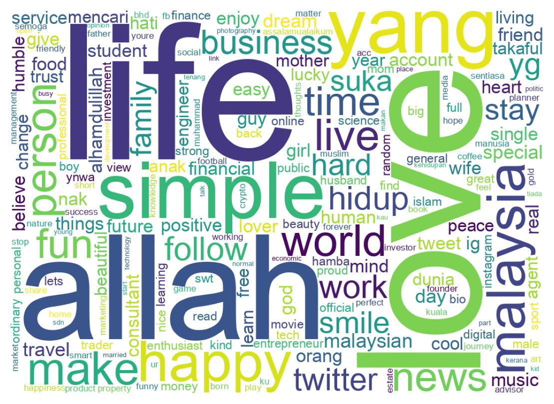 Wordcloud of bios