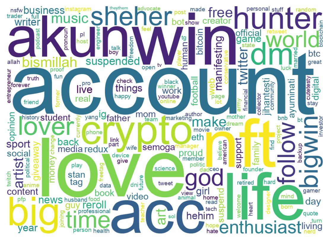 Wordcloud of bios
