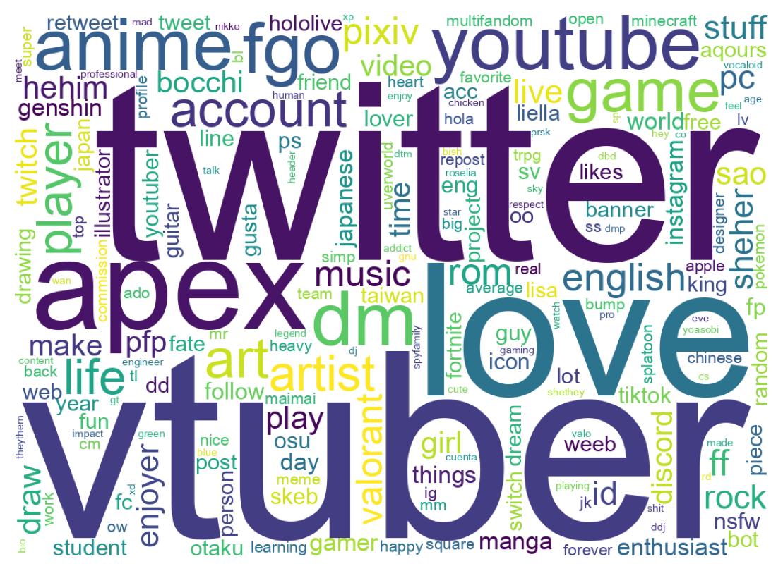 自己紹介のワードクラウド