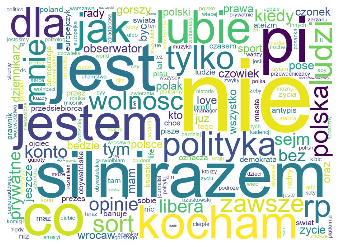 自己紹介のワードクラウド