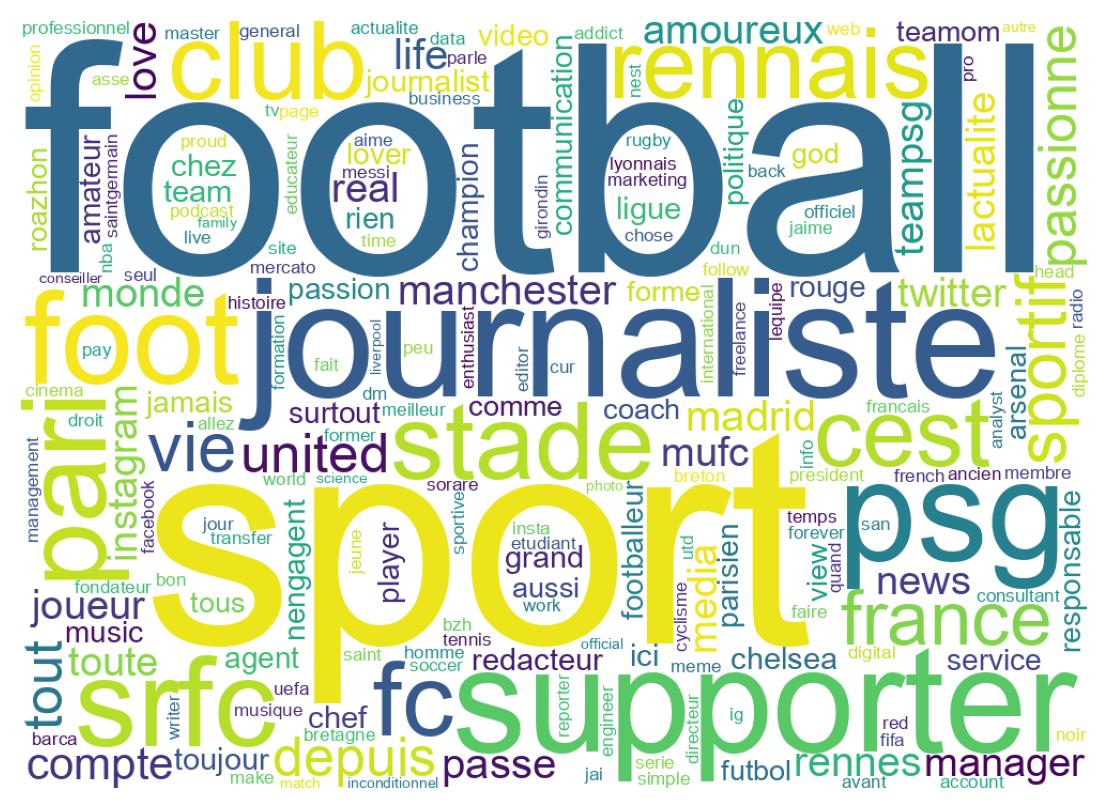 自己紹介のワードクラウド