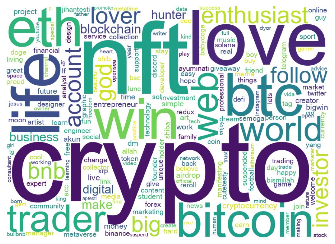 自己紹介のワードクラウド