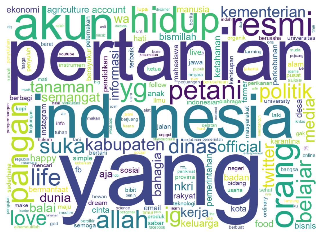 Wordcloud of bios