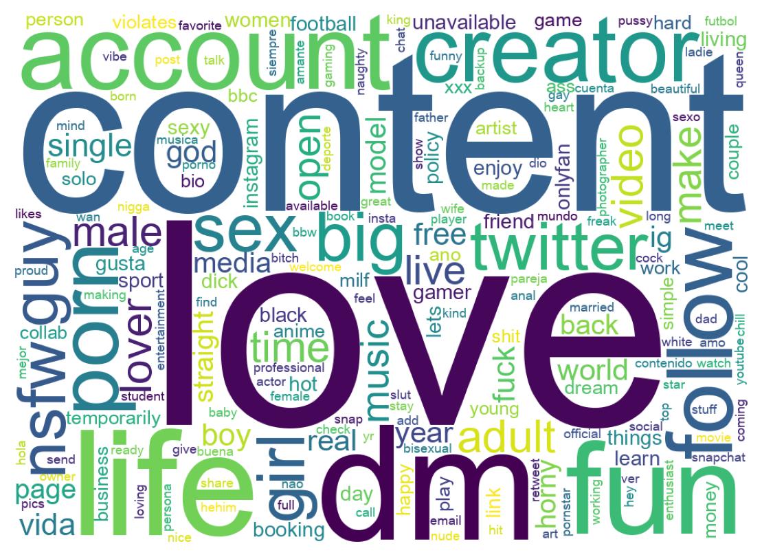 Wordcloud of bios