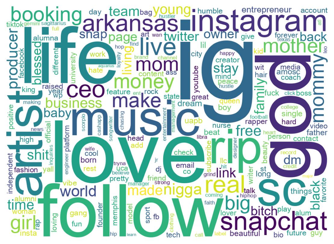 自己紹介のワードクラウド