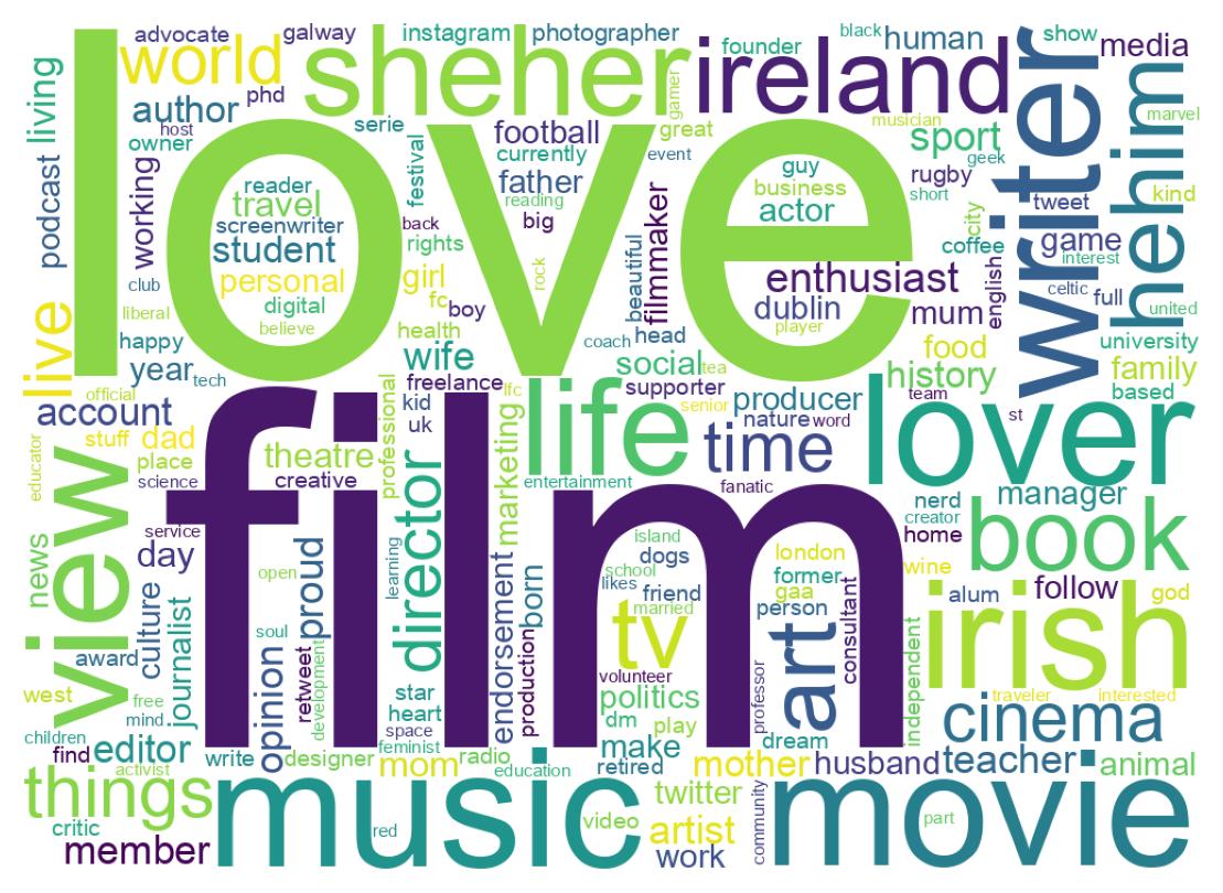 自己紹介のワードクラウド