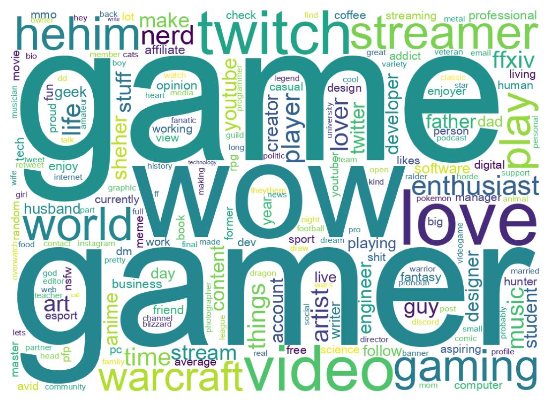 自己紹介のワードクラウド