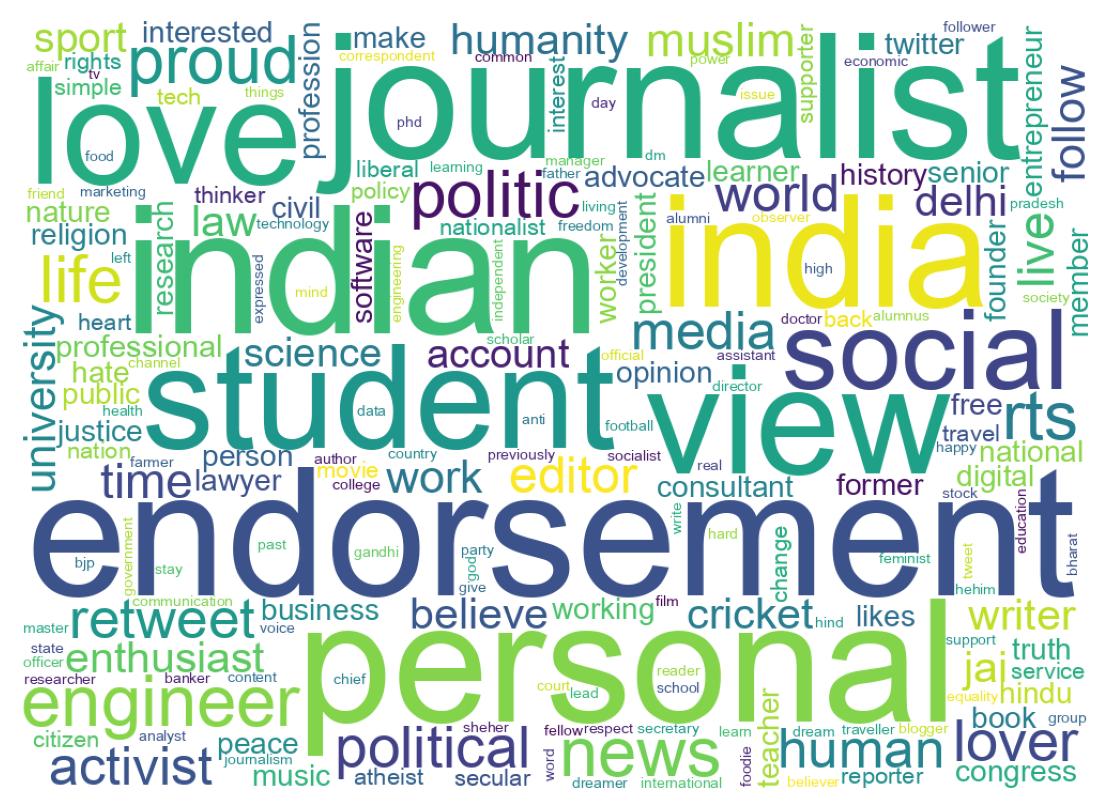 自己紹介のワードクラウド