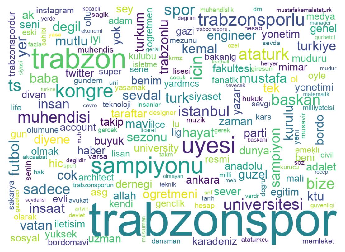 自己紹介のワードクラウド