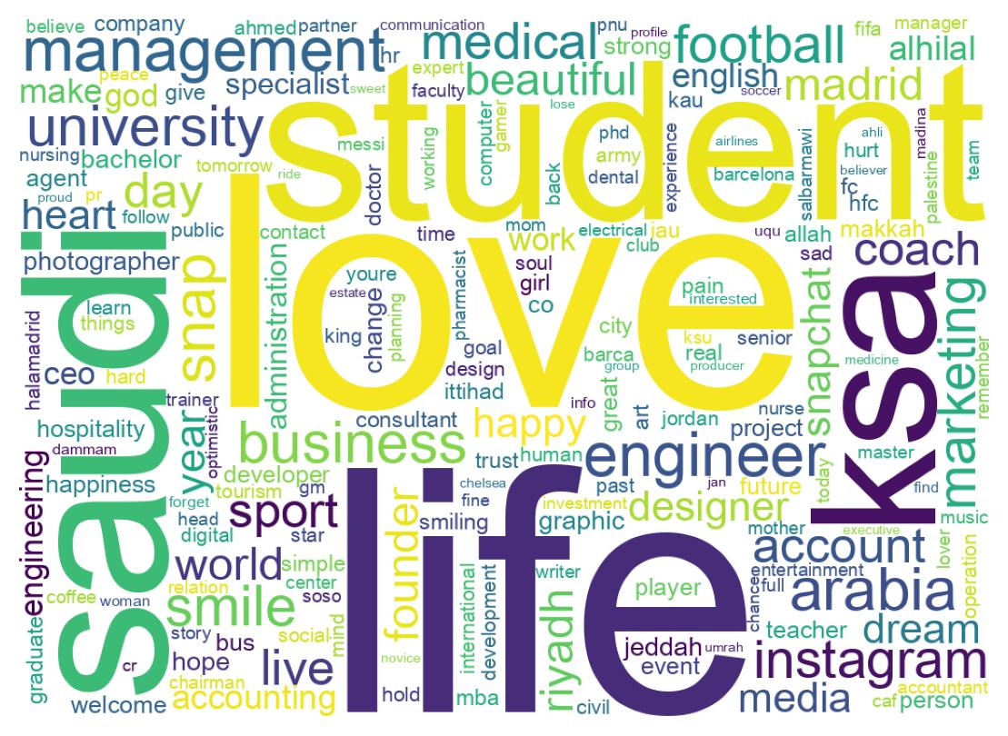 自己紹介のワードクラウド