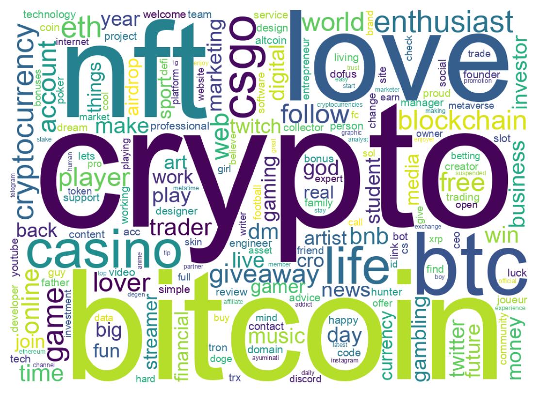 自己紹介のワードクラウド