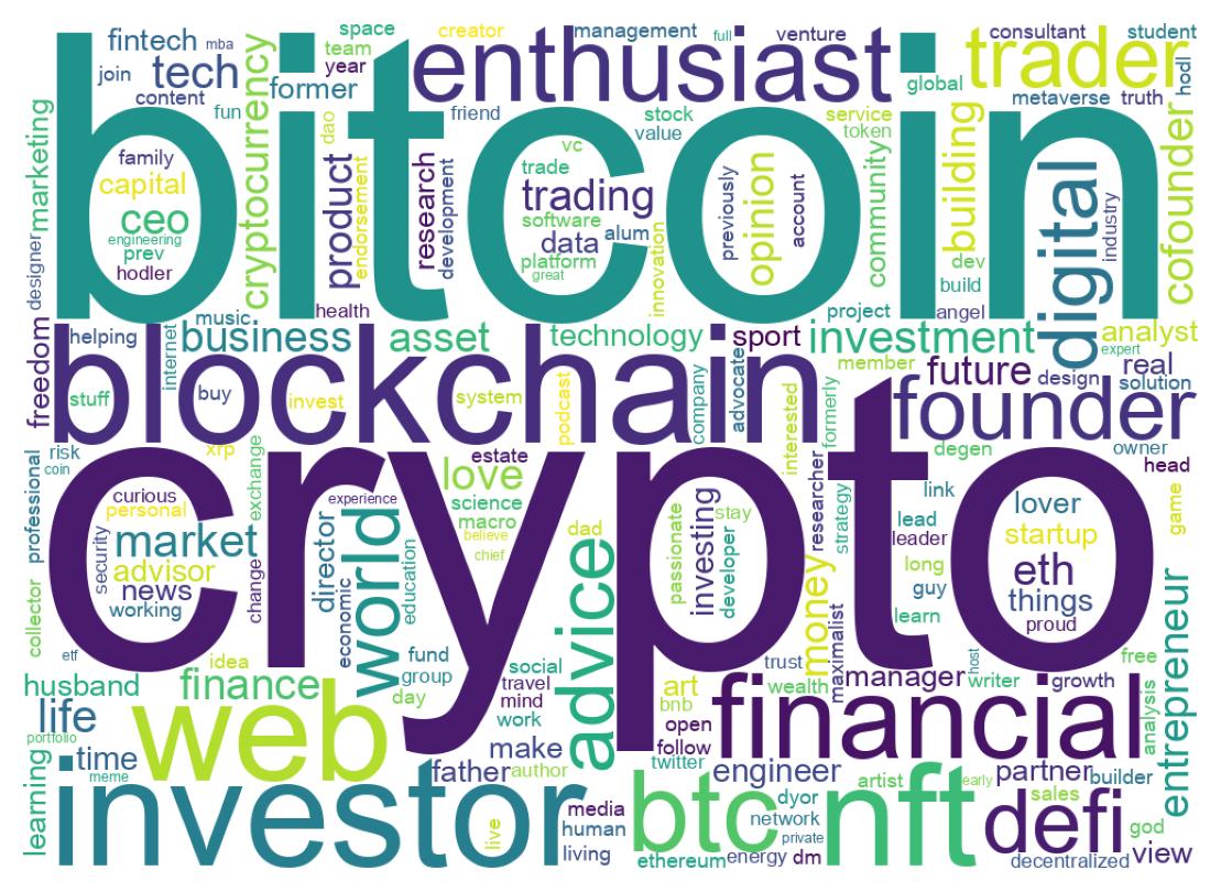 自己紹介のワードクラウド